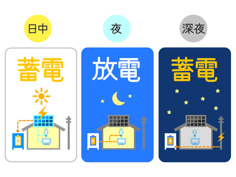 家庭用蓄電池